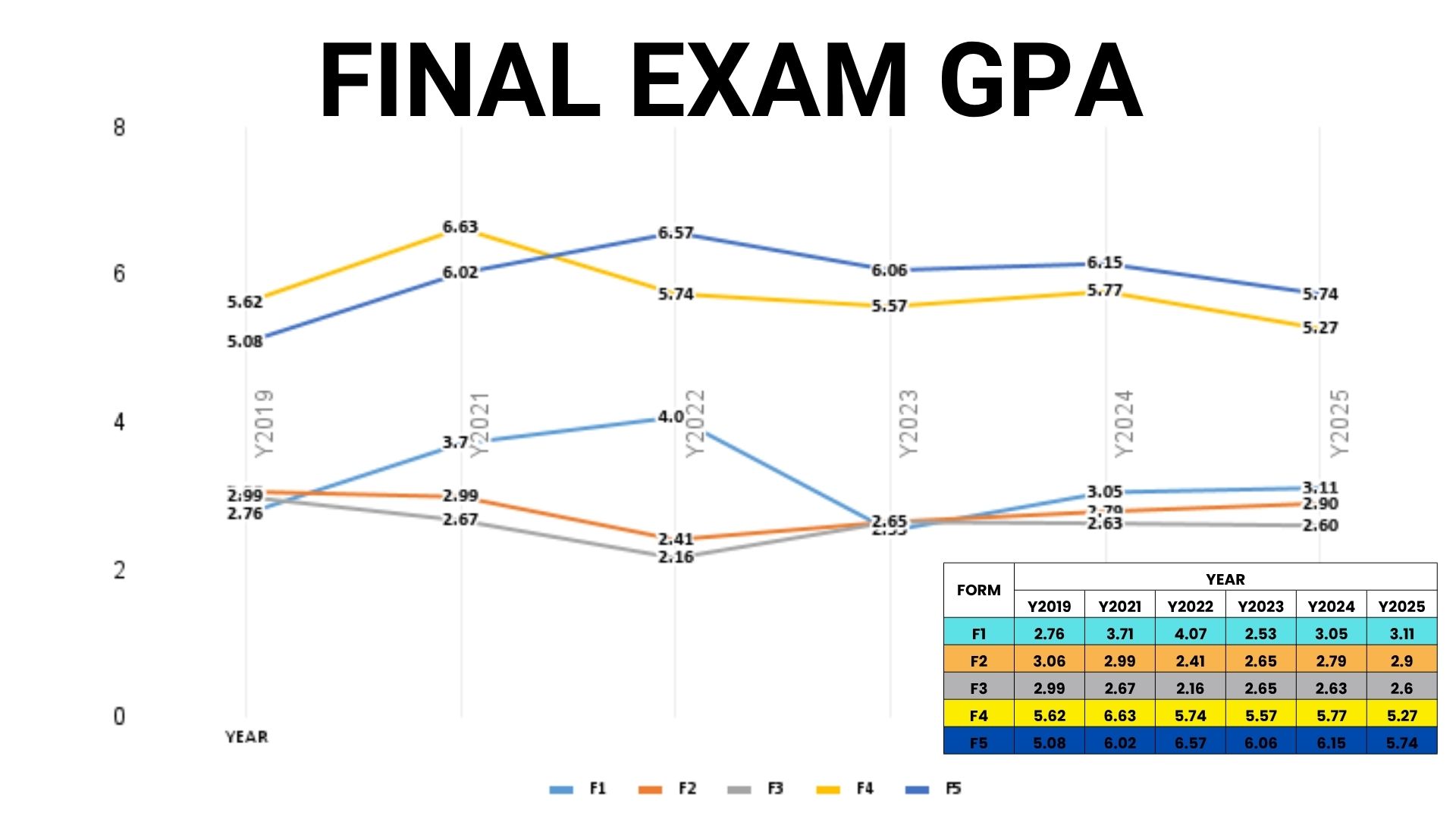 GPA Chart