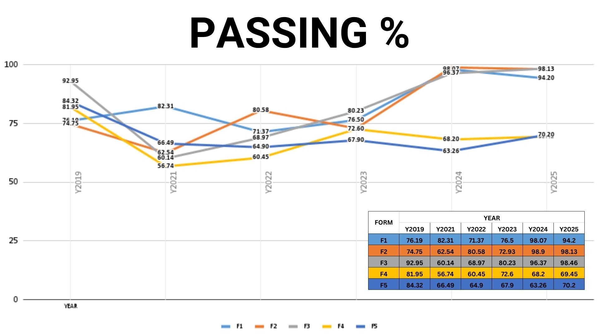 Passing Chart