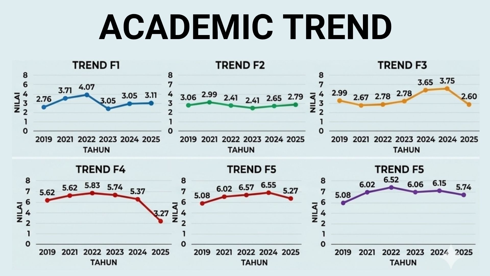 Trend Chart